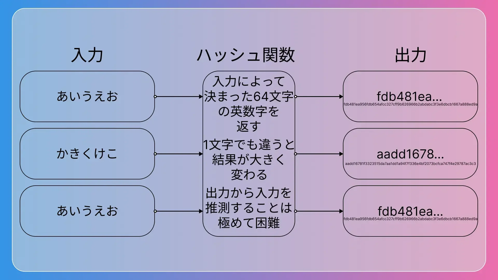 1-hash