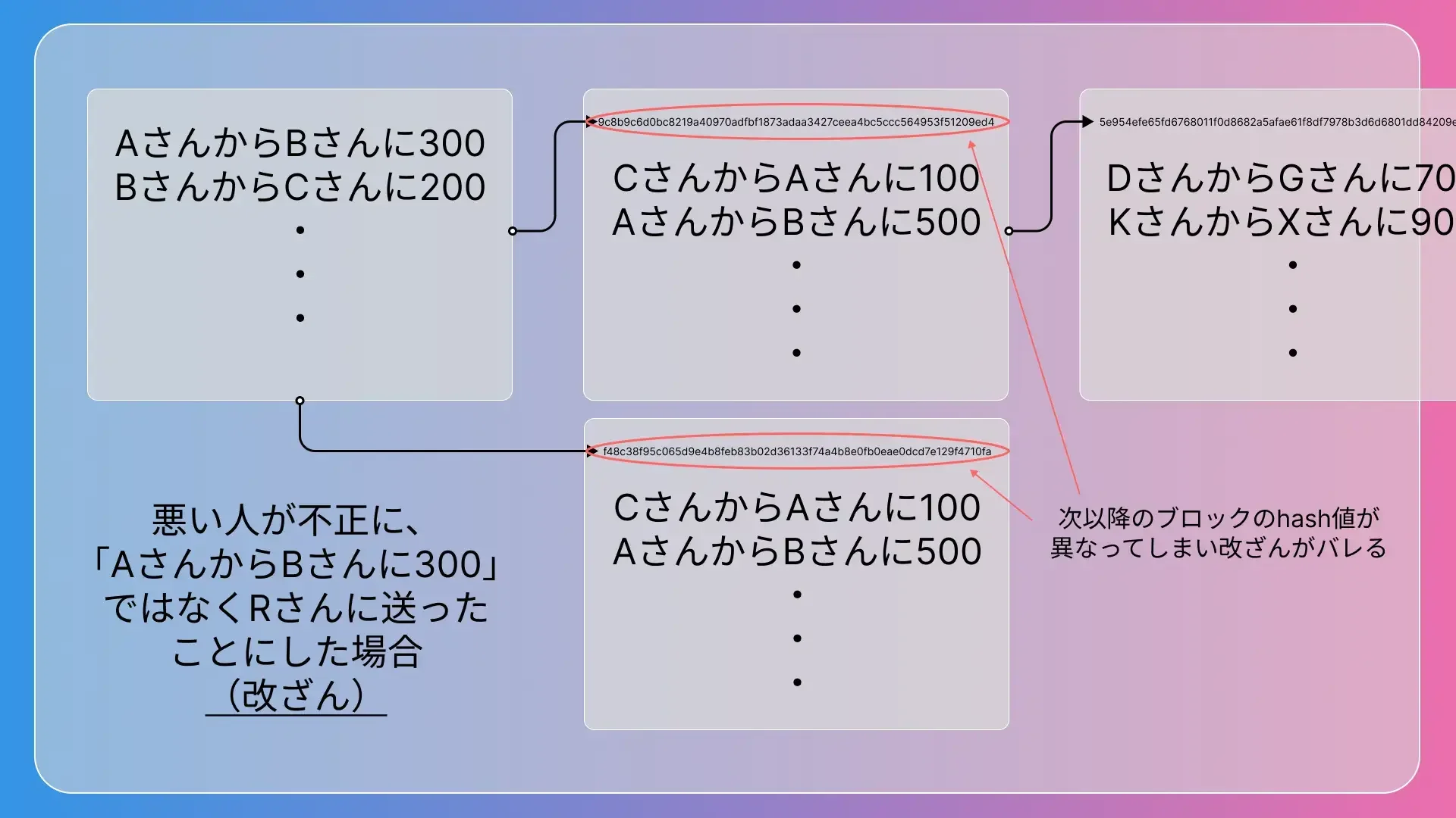 2-blockchain